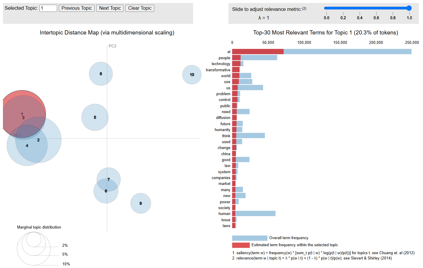 Project Social Media and Social Network Analysis